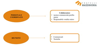 PERSONALE
COORDINATO
RIUNIONI
Collaboratore
• tecnico commerciale profilo
junior
• Responsabile vendite estero
• Commerciali
• Tecniche
 