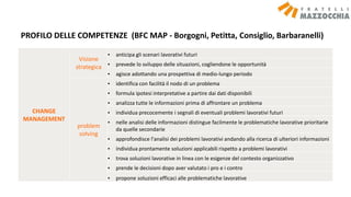 CHANGE
MANAGEMENT
Visione
strategica
• anticipa gli scenari lavorativi futuri
• prevede lo sviluppo delle situazioni, cogliendone le opportunità
• agisce adottando una prospettiva di medio-lungo periodo
problem
solving
• identifica con facilità il nodo di un problema
• formula ipotesi interpretative a partire dai dati disponibili
• analizza tutte le informazioni prima di affrontare un problema
• individua precocemente i segnali di eventuali problemi lavorativi futuri
• nelle analisi delle informazioni distingue facilmente le problematiche lavorative prioritarie
da quelle secondarie
• approfondisce l'analisi dei problemi lavorativi andando alla ricerca di ulteriori informazioni
• individua prontamente soluzioni applicabili rispetto a problemi lavorativi
• trova soluzioni lavorative in linea con le esigenze del contesto organizzativo
• prende le decisioni dopo aver valutato i pro e i contro
• propone soluzioni efficaci alle problematiche lavorative
PROFILO DELLE COMPETENZE (BFC MAP - Borgogni, Petitta, Consiglio, Barbaranelli)
 