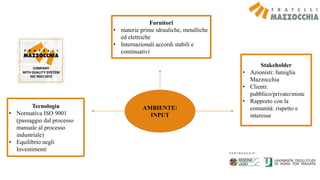 AMBIENTE:
INPUT
Fornitori
• materie prime idrauliche, metalliche
ed elettriche
• Internazionali accordi stabili e
continuativi
Tecnologia
• Normativa ISO 9001
(passaggio dal processo
manuale al processo
industriale)
• Equilibrio negli
Investimenti
Stakeholder
• Azionisti: famiglia
Mazzocchia
• Clienti:
pubblico/privato/miste
• Rapporto con la
comunità: rispetto e
interesse
 