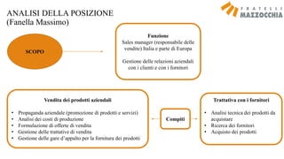 ANALISI DELLA POSIZIONE
(Fanella Massimo)
SCOPO
Funzione
Sales manager (responsabile delle
vendite) Italia e parte di Europa
Gestione delle relazioni aziendali
con i clienti e con i fornitori
Compiti
Vendita dei prodotti aziendali
• Propaganda aziendale (promozione di prodotti e servizi)
• Analisi dei costi di produzione
• Formulazione di offerte di vendita
• Gestione delle trattative di vendita
• Gestione delle gare d’appalto per la fornitura dei prodotti
Trattativa con i fornitori
• Analisi tecnica dei prodotti da
acquistare
• Ricerca dei fornitori
• Acquisto dei prodotti
 