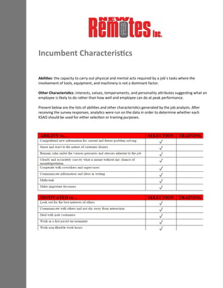 Incumbent Characteristics
Abilities: the capacity to carry out physical and mental acts required by a job’s tasks where the
involvement of tools, equipment, and machinery is not a dominant factor.
Other Characteristics: interests, values, temperaments, and personality attributes suggesting what an
employee is likely to do rather than how well and employee can do at peak performance.
Present below are the lists of abilities and other characteristics generated by the job analysts. After
receiving the survey responses, analytics were run on the data in order to determine whether each
KSAO should be used for either selection or training purposes.
 