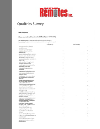 Qualtrics Survey
 
