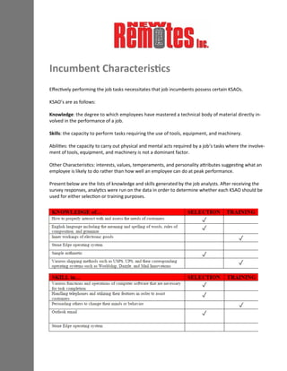 Incumbent Characteristics
Effectively performing the job tasks necessitates that job incumbents possess certain KSAOs.
KSAO’s are as follows:
Knowledge: the degree to which employees have mastered a technical body of material directly in-
volved in the performance of a job.
Skills: the capacity to perform tasks requiring the use of tools, equipment, and machinery.
Abilities: the capacity to carry out physical and mental acts required by a job’s tasks where the involve-
ment of tools, equipment, and machinery is not a dominant factor.
Other Characteristics: interests, values, temperaments, and personality attributes suggesting what an
employee is likely to do rather than how well an employee can do at peak performance.
Present below are the lists of knowledge and skills generated by the job analysts. After receiving the
survey responses, analytics were run on the data in order to determine whether each KSAO should be
used for either selection or training purposes.
 
