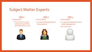 Subject Matter Experts 
SME 1 
• Supervisor 
• First hired as a retail 
salesperson and then 
promoted after 1 year. 
SME 2 
• Incumbent 
• 1+ year of experience in 
the position. 
SME 3 
• Incumbent 
• 1+ year of experience as a 
retail salesperson. 
*Not Interviewed 
 