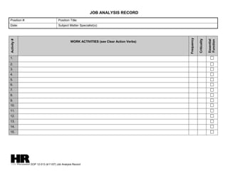 JOB ANALYSIS RECORD
Position #:                         Position Title:
Date:                               Subject Matter Specialist(s):




                                                                                        Frequency

                                                                                                    Criticality
Activity #




                                                                                                                  Essential
                                                                                                                  Function
                                             WORK ACTIVITIES (see Clear Action Verbs)




1.
2.
3.
4.
5.
6.
7.
8.
9.
10.
11.
12.
13.
14.
15.




              DOP 12-013 (4/11/07) Job Analysis Record
 