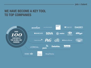 WE HAVE BECOME A KEY TOOL
TO TOP COMPANIES



        OVER


     COMPANIES IN
   THE GLOBAL 500
      RANKING
 