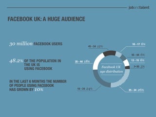 FACEBOOK UK: A HUGE AUDIENCE



30  million  FACEBOOK USERS                   45 - 54   12%
                                                                                16 - 17   6%


                                                                               55 - 64    6%
48.2%  OF THE POPULATION IN       35 - 44   18%                                13 - 15    6%
       THE UK IS                                                                 > 65 3%
                                                          Facebook  UK  
       USING FACEBOOK
                                                         age  distribution


IN THE LAST 6 MONTHS THE NUMBER
OF PEOPLE USING FACEBOOK
HAS GROWN BY 10%                    18 - 24   24%                            25 - 24   26%
 