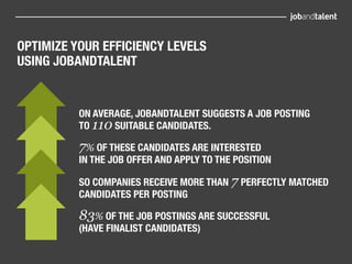 OPTIMIZE YOUR EFFICIENCY LEVELS
USING JOBANDTALENT


          ON AVERAGE, JOBANDTALENT SUGGESTS A JOB POSTING
          TO 110 SUITABLE CANDIDATES.

          7%  OF THESE CANDIDATES ARE INTERESTED
          IN THE JOB OFFER AND APPLY TO THE POSITION

          SO COMPANIES RECEIVE MORE THAN 7 PERFECTLY MATCHED
          CANDIDATES PER POSTING

          83% OF THE JOB POSTINGS ARE SUCCESSFUL
          (HAVE FINALIST CANDIDATES)
 