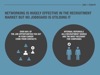 NETWORKING IS HUGELY EFFECTIVE IN THE RECRUITMENT
MARKET BUT NO JOBBOARD IS UTILISING IT


            OVER 60% OF              INTERNAL REFERRALS
   THE JOB OPPORTUNITIES YOU GET   AS A RECRUITMENT SOURCE
          IN YOUR CAREER            ARE THE MOST RELEVANT
        COME FROM CONTACTS               FOR COMPANIES
 
