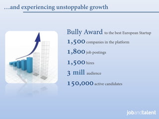 …and experiencing unstoppable growth



                     Bully Award to the best European Startup
                     1,500	
  companies in the platform
                     1,800	
  job postings	
  
                     1,500	
  hires
                     3 mill audience
                     150,000	
  active candidates
                     	
  

                     	
  
 