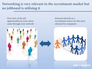 Networking is very relevant in the recruitment market but
no jobboard is utilising it

   Over 60% of the job            Internal referrals as a
   opportunities in your career   recruitment source are the most
   come through your network      relevant for companies
 