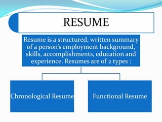 RESUME
Resume is a structured, written summary
of a person’s employment background,
skills, accomplishments, education and
experience. Resumes are of 2 types :
Chronological Resume Functional Resume
 