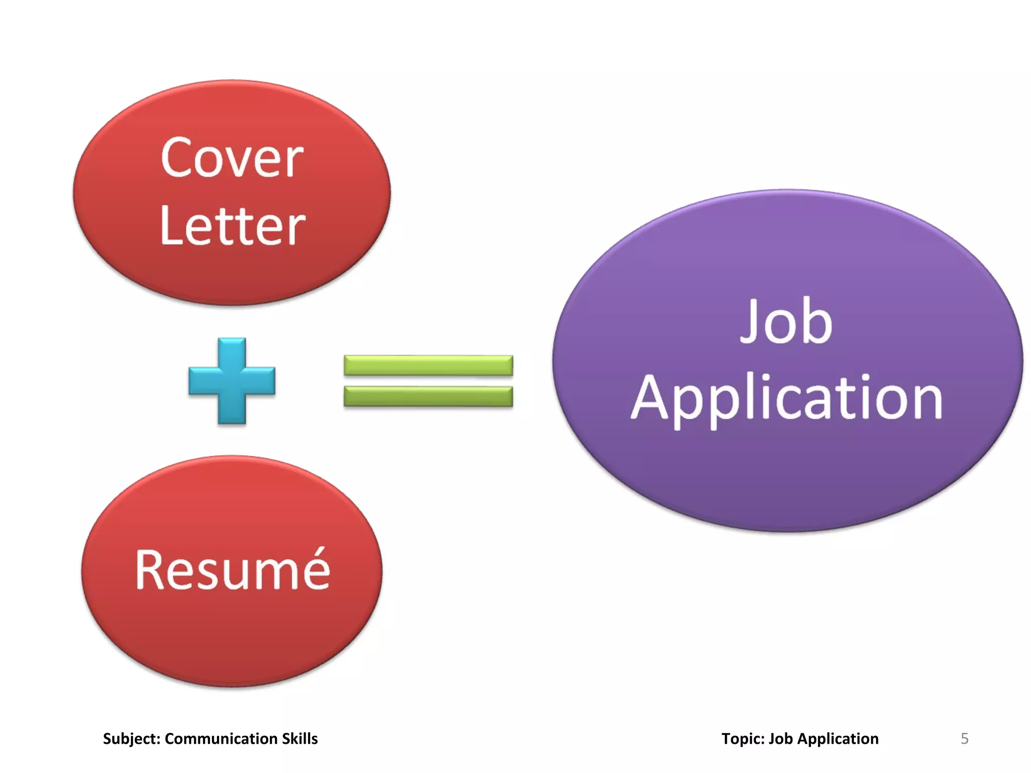 5Subject: Communication Skills Topic: Job Application
 
