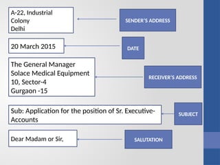 SENDER’S ADDRESS
DATE
RECEIVER’S ADDRESS
SUBJECT
SALUTATION
A-22, Industrial
Colony
Delhi
20 March 2015
The General Manager
Solace Medical Equipment
10, Sector-4
Gurgaon -15
Dear Madam or Sir,
Sub: Application for the position of Sr. Executive-
Accounts
 