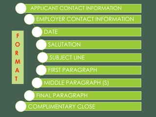 JOB APPLICATION LETTER.pptx