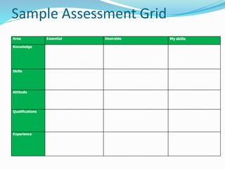 Area Essential Desirable My skills
Knowledge
Skills
Attitude
Qualifications
Experience
Sample Assessment Grid
 