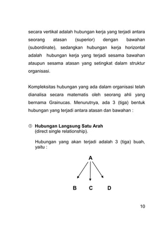 10 
secara vertikal adalah hubungan kerja yang terjadi antara seorang atasan (superior) dengan bawahan (subordinate), sedangkan hubungan kerja horizontal adalah hubungan kerja yang terjadi sesama bawahan ataupun sesama atasan yang setingkat dalam struktur organisasi. Kompleksitas hubungan yang ada dalam organisasi telah dianalisa secara matematis oleh seorang ahli yang bernama Grainucas. Menurutnya, ada 3 (tiga) bentuk hubungan yang terjadi antara atasan dan bawahan : 
 Hubungan Langsung Satu Arah 
(direct single relationship). Hubungan yang akan terjadi adalah 3 (tiga) buah, yaitu : 
A B C D  