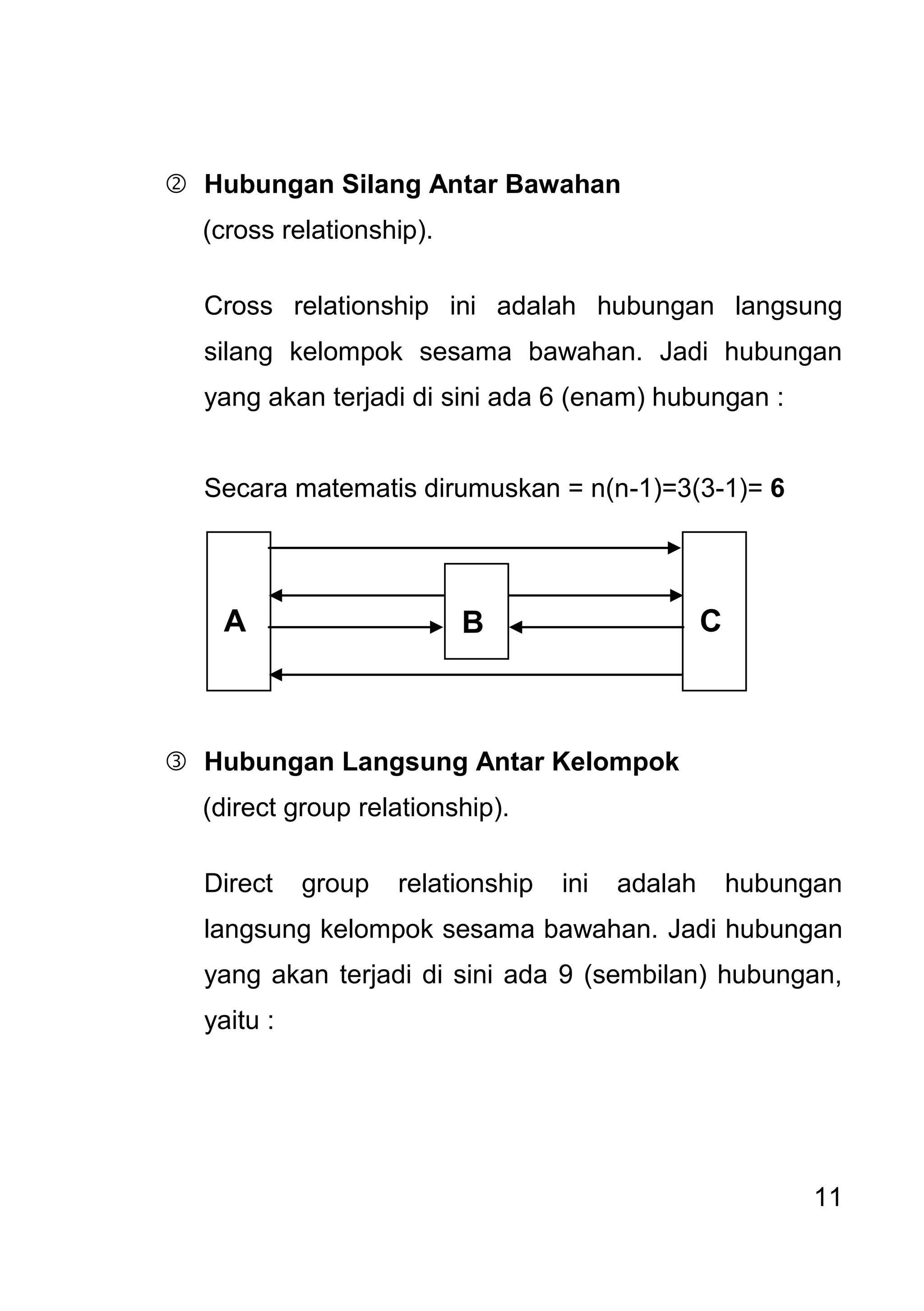 11 
 Hubungan Silang Antar Bawahan 
(cross relationship). Cross relationship ini adalah hubungan langsung silang kelompok sesama bawahan. Jadi hubungan yang akan terjadi di sini ada 6 (enam) hubungan : Secara matematis dirumuskan = n(n-1)=3(3-1)= 6 
 Hubungan Langsung Antar Kelompok 
(direct group relationship). Direct group relationship ini adalah hubungan langsung kelompok sesama bawahan. Jadi hubungan yang akan terjadi di sini ada 9 (sembilan) hubungan, yaitu : 
A 
C 
B  