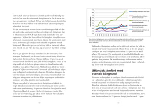 HF2@!

Det vi dock inte har kunnat se i hittills publicerad offentlig statistik är hur stor den arbetande fattigdomen är för de mest sårbara grupperna i vårt land. Vi har inte heller kunnat dra direkta
slutsatser om hur effektiv och inkluderande alliansregeringens
arbetslinje har varit.

När vi går igenom den nya statistiken är det intressant, men
knappast förvånande, att de som i störst utsträckning lever i fattigdom inte förvärvsarbetar. Nästan hälften, 43 procent av de
ensamstående med barn utan jobb lever i fattigdom. Detta är en
hög andel och är hela tre gånger större än bland samboende
föräldrar utan jobb (14 procent). Skillnaden är alltså stor inom
gruppen ”ej förvärvsarbetande” beroende på hushållstyp, något
som tydliggörs i nedanstående diagram. Detta kan knappast ha
varit meningen med arbetslinjen, att svenska ensamhushåll i så
hög grad missgynnas om de inte följer regeringens politiska intentioner att jobba, jämfört med samhushåll.

Något som också är intressant är att fattigdomen faktiskt är
högre bland ensamstående med sysselsättning än bland samboende utan sysselsättning, 16 procent bland de förra jämfört med
14 procent bland de senare. Att ha två inomster, om än från
annat än sysselsättning, gör alltså större skillnad för hushållets
ekonomi än enbart en jobbinkomst.
20

GF2@!

!"#$%&'()*''+,*(

I$5'/5(4#$-#!/#-!6'%$2!
+3%*7%*5'%6#('$-#!

G@2@!
?F2@!

I$5'/5(4#$-#!/#-!6'%$2!#J!
+3%*7%*5'%6#('$-#!

?@2@!

C'//'6.#$-#!/#-!6'%$2!
+3%*7%*5'%6#('$-#!

<F2@!
<@2@!

C'//'6.#$-#!/#-!6'%$2!#J!
+3%*7%*5'%6#('$-#!

F2@!
?@<

?@<

?@@

?@@

?@@

?@@

?@@

?@@

?@@

?@@

?@@

?@@

<==

<==

<==

<==

<==

@2@!
<==

För att utvärdera de senaste årens sysselsättningspolitik och för
att undersöka sambandet mellan arbetslinje och fattigdom, har
vi tillsammans med SCB tagit fram unik statistik för den här
rapporten. Vi har fått fram siffror för fattigdom bland förvärvsarbetande ensamstående med barn, liksom för samboende med
barn, nedbruten på familjer med utländsk respektive svensk
bakgrund. Materialet ger oss en helt ny bild av huruvida alliansens retorik om att "det ska löna sig att arbeta" har blivit verklighet.

C'/(&),'!)$-)*)-#%!/#-!6'%$!!

H@2@!

"#$!%#&'()*'!+'((),-./#$!)!0%.1#$(2!+3%-#&'(!04!5'/(&),'!)$-)*)-#%!/#-!6'%$2!#$5'/5(4#$-#!
/#-!6'%$2!5'/6.#$-#!/#-!6'%$2!+3%*7%*5'%6#('$-#!.18!)19#!+3%*7%*5'%6#('$-#:!;%!<==<>
?@<<:!A7&&'BCDE:!

!

Skillnaden i fattigdom mellan att ha jobb och att inte ha jobb är
särskilt stor bland ensamstående. Bland dessa är det tre gånger
vanligare att leva i fattigdom utan arbete (43 procent) än med
arbete (16 procent). För samboende är storleksförhållandet andelsmässigt lika stort bland icke sysselsatta och sysselsatta, 14 respektive fem procent. De storleksmässiga skillnaderna mellan
grupperna är desamma, även om ensamstående löper en betydligt större risk för fattigdom trots arbete

Utländsk jämfört med
svensk bakgrund

Förutom att fattigdom är vanligare bland ensamstående föräldrar i allmänhet, går det att se skillnader i utländsk respektive
svensk bakgrund, och därmed en tydlig segregationseffekt.
Bland de utländskt födda föräldrarna lever tre fjärdedelar av
dem som är ensamstående och inte arbetar i fattigdom, mot fyra
av tio bland personer med svensk bakgrund i samma situation.
Bland föräldrar som är ensamstående och är utlandsfödda, men
som förvärvsarbetar, är 21 procent fattiga jämfört med 15 pro21

!

 