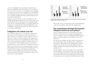 F=3<!

cent av de svenskfödda i samma situtation. Andelen fattiga
bland de utlandsfödda samboende föräldrar är 15 procent jämfört med endast tre procent av de svenskfödda. Det är alltså hela
fem gånger större risk att hamna i fattigdom som utlandsfödd än
som svenskfödd med barn, trots jobb. Inkomsterna är som framgår av statistiken betydligt lägre bland utländskt födda personer
inom båda hushållstyperna.
Tydligt är att enbart inkomst av arbete med tillägg av de tillgängliga familjepolitiska bidragen inte räcker för att få det att gå
ihop, särskilt inte för de ensamstående och utlandsfödda familjerna. Den här segregerande effekten av regeringens politik, där
fattigdomen är så utbredd bland utländskt födda jämfört med
svenskfödda, är knappast intentionell, men likväl en konsekvens
av regeringens förda politik.

Fattigdom och arbete över tid

Över tid märks tydliga mönster i utvecklingen av fattigdomen,
där personer som inte arbetar har varit de stora förlorarna,
något vi kunnat se även tidigare i den här rapporten. Som framgår av de streckade och helsvarta staplarna i de nedanstående
diagrammen, har kurvan varit uppåtgående för både de samboende och de ensamstående med barn i fattigdom. Kurvan för
de ensamstående är dock betydligt skarpare, hos såväl icke yrkesverksamma som yrkesverksamma, där fattigdomen ökat mest.

Bland förvärvsarbetande och icke förvärvsarbetande ensamstående föräldrar har den största procentuella ökningen skett mellan 2005 till 2011. Under sex års tid har den ekonomiska
utsattheten stigit betydligt för ensamstående med barn, både i
jobb och utan jobb. Sedan 2005 har fattigdomen ökat med nästan 60 procent i båda grupperna.

22

9I3<!

"#$%&$'()#*)!
"#$%&$'()#*)!
&)*!.%/#3!)G!
&)*!.%/#3!)G!
14/56/5$%/.)'%#*
14/56/5$%/.)'%#*
)!

E=3<!
E<3<!
;=3<!
;<3<!
9=3<!
9<3<!
=3<!

"#$%&$'()#*)!
"#$%&$'()#*)!
&)*!.%/#!<J9:!(/3!
&)*!.%/#!<J9:!(/3!
14/56/5$%/.)'%#*
14/56/5$%/.)'%#*
)!

9H3<!

B%&&%.+)#*)!
B%&&%.+)#*)!
&)*!.%/#3!)G!
&)*!.%/#3!)G!
14/56/5$%/.)'%#*
14/56/5$%/.)'%#*
)!

F<3<!

I3<!

9F3<!
9;3<!
9<3<!

B%&&%.+)#*)!
B%&&%.+)#*)!
&)*!.%/#!<J9:!(/3!
&)*!.%/#!<J9:!(/3!
14/56/5$%/.)'%#*
14/56/5$%/.)'%#*
)!

H3<!
F3<!
;3<!
<3<!

<3<!
9::9!

;<<=!

9::9!

;<99!

;<<=!

;<99!

"#$%&$'()#*)!+,-!$%&.+)#*)!&)*!.%/#!0!1%''02*+&3!14/56/5$%/.)'%#*)!+,-!0,7)!14/56/5$%/.)'%#*)!0!
"#$%&$'()#*)!+,-!$%&.+)#*)!&)*!.%/#!0!1%''02*+&3!14/56/5$%/.)'%#*)!+,-!0,7)!14/56/5$%/.)'%#*)!0!
8/+,)#'3!(/!9::93!;<<=!+,-!;<99>!?6@@%A!BCD>!
8/+,)#'3!(/!9::93!;<<=!+,-!;<99>!?6@@%A!BCD>!

!

Detta stöder tesen att att regeringens förda sysselsättningspolitik
varken har varit effektiv, utjämnande eller inkluderande.

Har arbetslinjen bidragit till minskad
fattigdom bland de som jobbar?
Att ha en uttalad arbetslinje är en hög ambition som ställer
stora krav. Alla ska få vara med och känna sig delaktiga, få arbeta för en inkomst och ha en samhällsnyttig funktion. Dessa är
några av de positiva upplevelser som jobb ger oss på en individuell nivå.
Om alla som har möjlighet ska jobba behöver det innebära att
de som jobbar klarar sig på sin inkomst. Och i de fall inte arbetsinkomsten riktigt räcker, ska de familjepolitiska omfördelningssystemen ha som syfte att utjämna skillnader mellan
grupper, och bidra till att familjernas inkomstnivåer höjs till en
acceptabel nivå.

Den här rapporten visar hur de grupper som även internationellt ofta drabbas, ensamstående med barn och utrikes födda,
även i Sverige ligger sämst till ekonomiskt. Detta gäller både för
förvärvsarbetande och inte förvärvsarbetande inom dessa grupper. Statistiken visar att ensamstående föräldrar med barn i hög
23

!

 