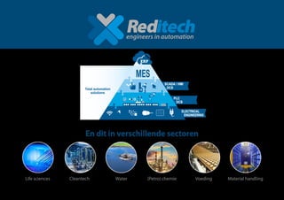 Wat doen wij?
En dit in verschillende sectoren
Life sciences (Petro) chemieCleantech VoedingWater Material handling
 