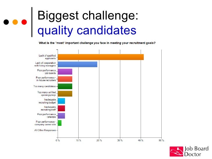 biggest job boards