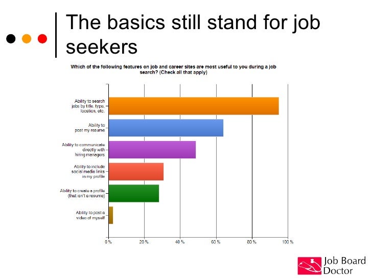 career job sites