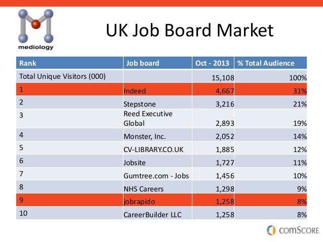 job boards