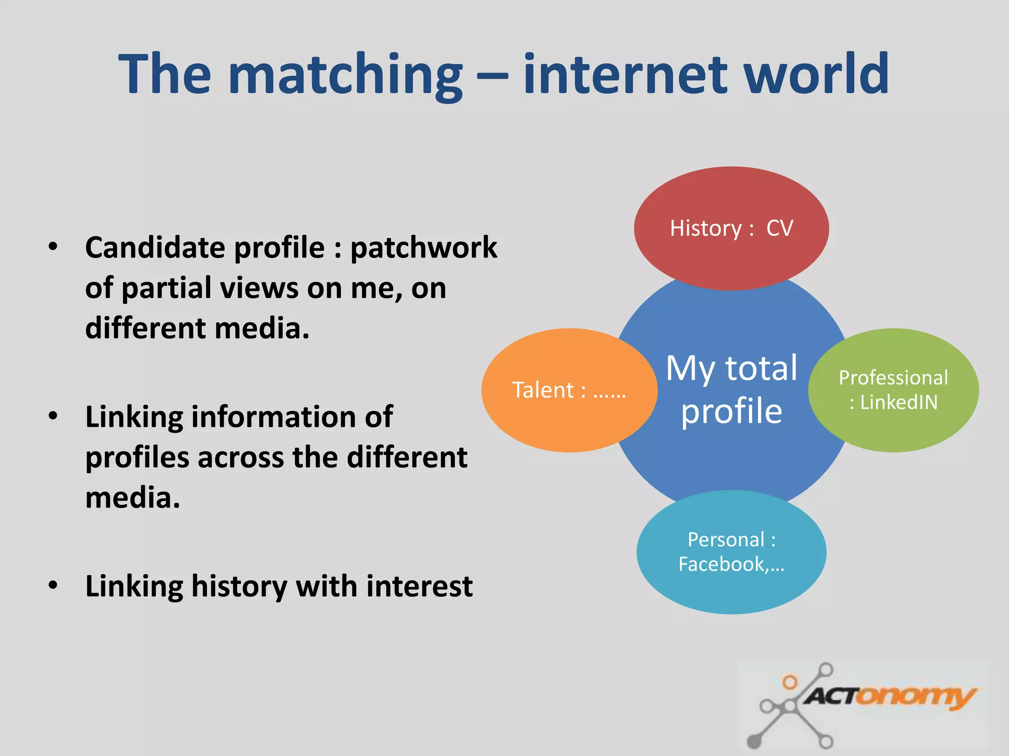 The matching – internet world

                                                History : CV
• Candidate profile : patchwork
  of partial views on me, on
  different media.
                                  Talent : ……
                                                My total       Professional
                                                                : LinkedIN
• Linking information of                        profile
  profiles across the different
  media.
                                                 Personal :
                                                Facebook,…
• Linking history with interest
 