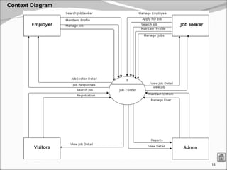 11
Context Diagram
 