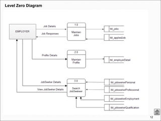 12
Level Zero Diagram
 