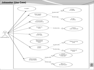 27
Jobseeker (Use Case)
 