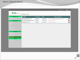 39
Admin (Deactivation)
 