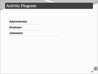 86
Administrator
Employer
Jobseeker
 