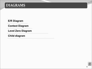 9
E/R Diagram
Context Diagram
Level Zero Diagram
Child diagram
 