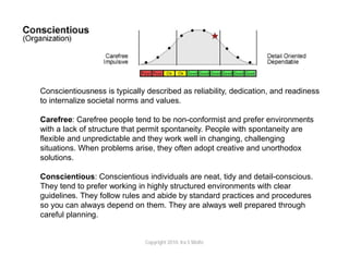 Conscientiousness is typically described as reliability, dedication, and readiness
to internalize societal norms and values.

Carefree: Carefree people tend to be non-conformist and prefer environments
with a lack of structure that permit spontaneity. People with spontaneity are
flexible and unpredictable and they work well in changing, challenging
situations. When problems arise, they often adopt creative and unorthodox
solutions.

Conscientious: Conscientious individuals are neat, tidy and detail-conscious.
They tend to prefer working in highly structured environments with clear
guidelines. They follow rules and abide by standard practices and procedures
so you can always depend on them. They are always well prepared through
careful planning.


                              Copyright 2010. Ira S Wolfe
 