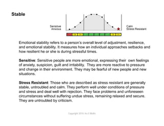 Emotional stability refers to a person’s overall level of adjustment, resilience,
and emotional stability. It measures how an individual approaches setbacks and
how resilient he or she is during stressful times.

Sensitive: Sensitive people are more emotional, expressing their own feelings
of anxiety, suspicion, guilt and irritability. They are more reactive to pressure
and change in their environment. They may be fearful of new people and new
situations.

Stress Resistant: Those who are described as stress resistant are generally
stable, untroubled and calm. They perform well under conditions of pressure
and stress and deal well with rejection. They face problems and unforeseen
circumstances without suffering undue stress, remaining relaxed and secure.
They are untroubled by criticism.


                              Copyright 2010. Ira S Wolfe
 