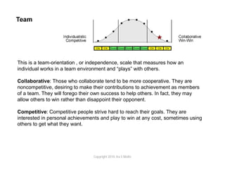 This is a team-orientation , or independence, scale that measures how an
individual works in a team environment and “plays” with others.

Collaborative: Those who collaborate tend to be more cooperative. They are
noncompetitive, desiring to make their contributions to achievement as members
of a team. They will forego their own success to help others. In fact, they may
allow others to win rather than disappoint their opponent.

Competitive: Competitive people strive hard to reach their goals. They are
interested in personal achievements and play to win at any cost, sometimes using
others to get what they want.




                                 Copyright 2010. Ira S Wolfe
 
