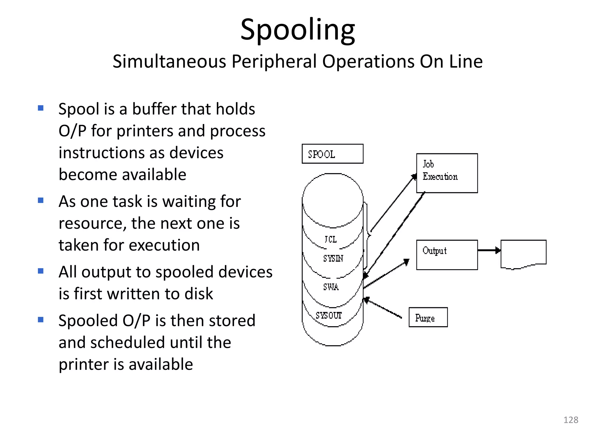 Spooling
         Simultaneous Peripheral Operations On Line

 Spool is a buffer that holds
  O/P for printers and process
  instructions as devices
  become available
 As one task is waiting for
  resource, the next one is
  taken for execution
 All output to spooled devices
  is first written to disk
 Spooled O/P is then stored
  and scheduled until the
  printer is available

                                                      128
 