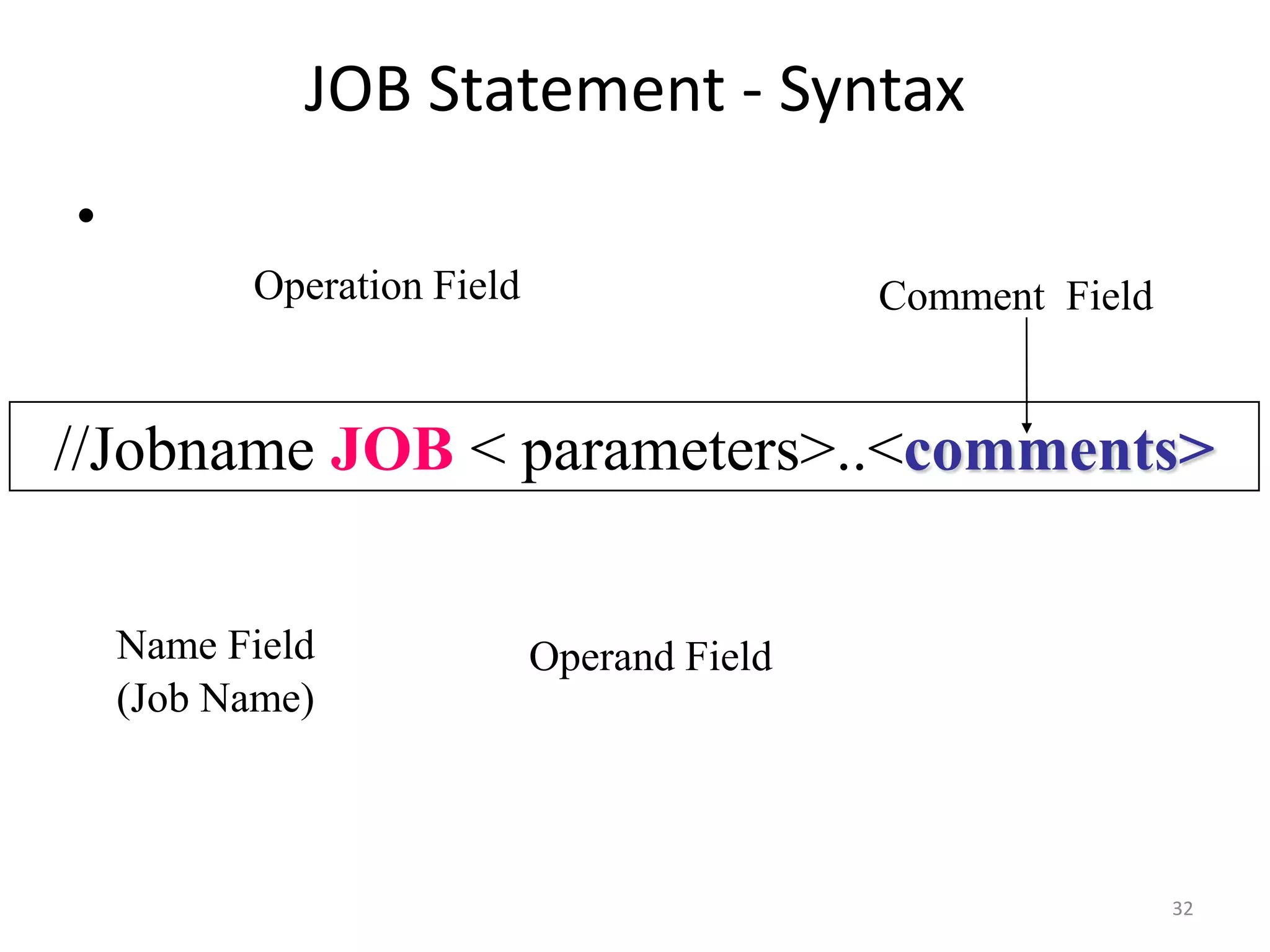 JOB Statement - Syntax
•
          Operation Field                   Comment Field


//Jobname JOB < parameters>..<comments>

    Name Field              Operand Field
    (Job Name)



                                                            32
 