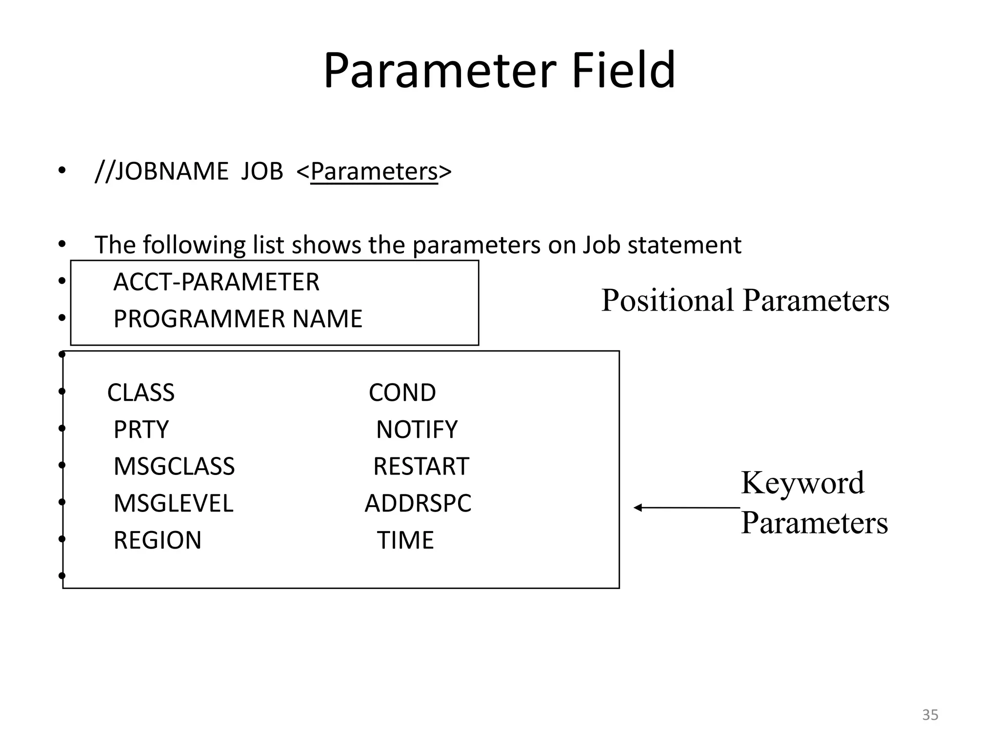 Parameter Field
• //JOBNAME JOB <Parameters>

• The following list shows the parameters on Job statement
•  ACCT-PARAMETER
•  PROGRAMMER NAME
                                               Positional Parameters
•
• CLASS                    COND
•  PRTY                     NOTIFY
•  MSGCLASS                 RESTART
                                                          Keyword
•  MSGLEVEL               ADDRSPC
•  REGION                   TIME
                                                          Parameters
•



                                                                       35
 