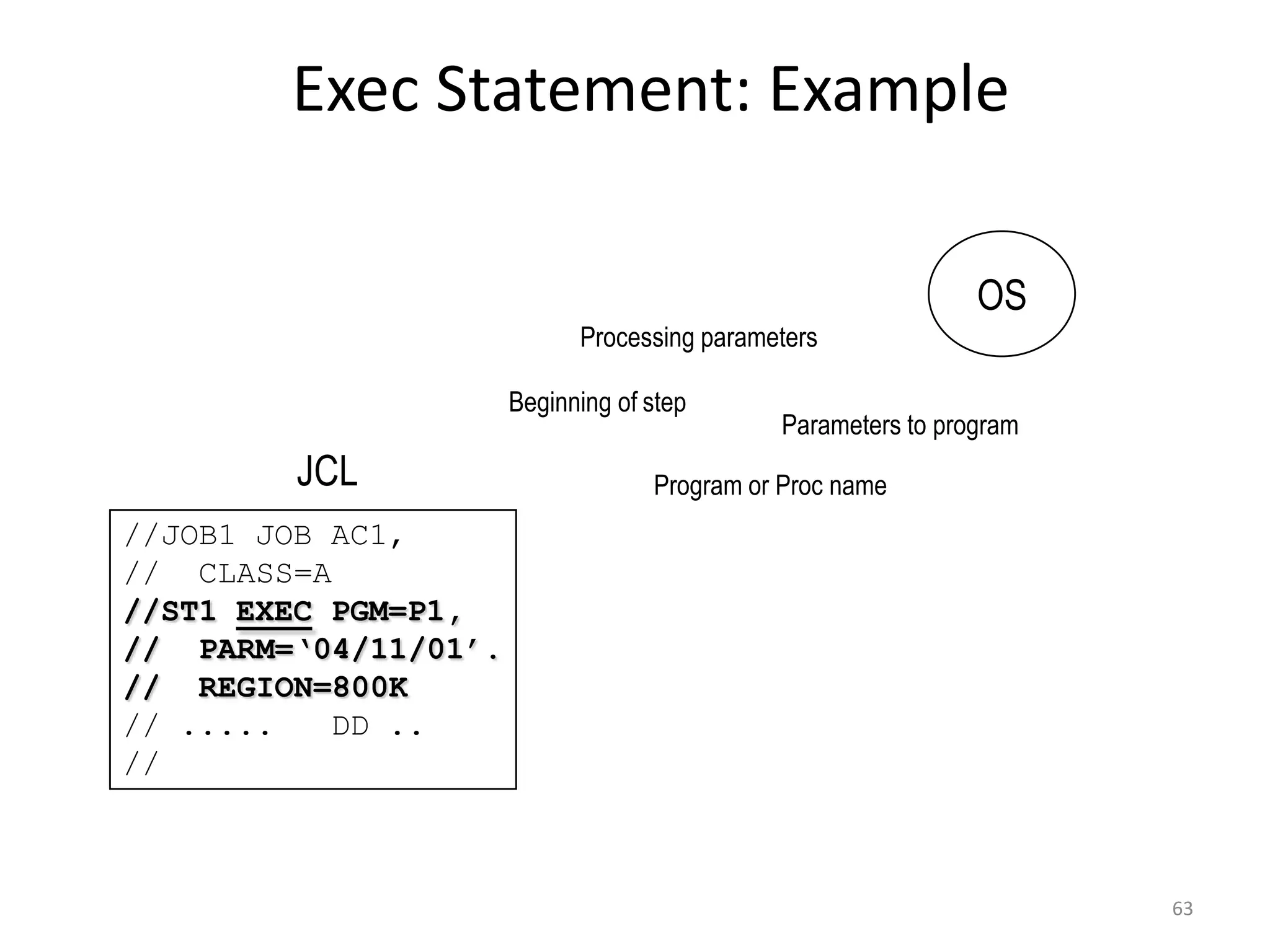 Exec Statement: Example

                                                              OS
                            Processing parameters

                      Beginning of step
                                             Parameters to program
        JCL                        Program or Proc name
//JOB1 JOB AC1,
// CLASS=A
//ST1 EXEC PGM=P1,
// PARM=‘04/11/01’.
// REGION=800K
// .....   DD ..
//



                                                                     63
 