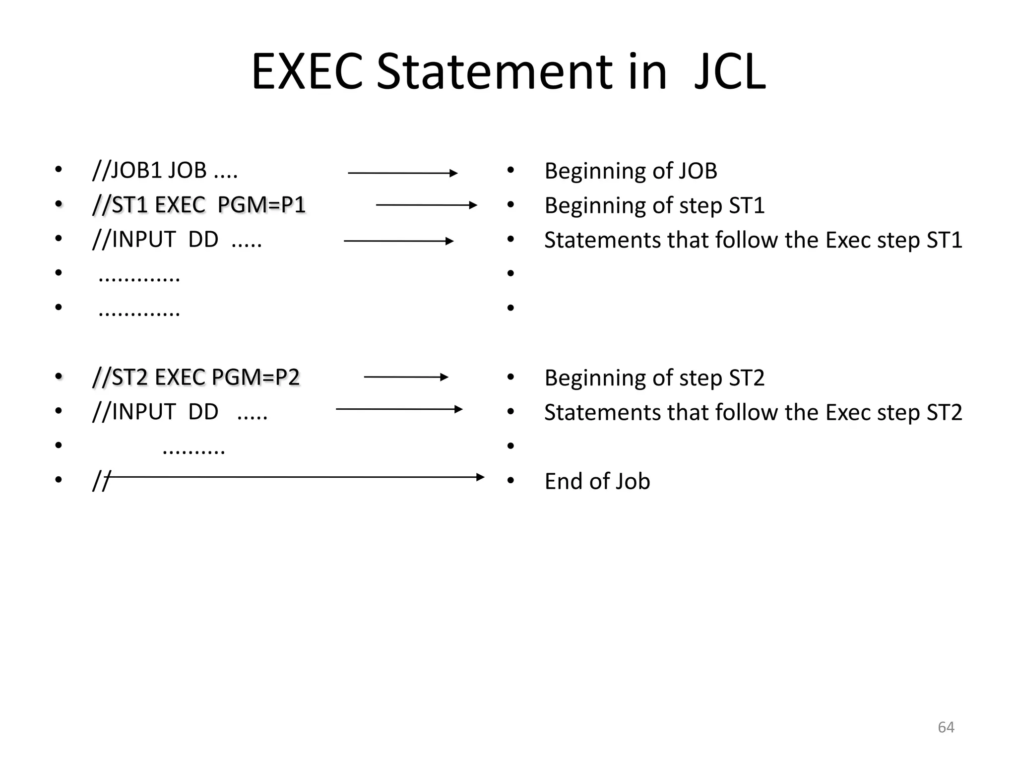 EXEC Statement in JCL
•   //JOB1 JOB ....       •   Beginning of JOB
•   //ST1 EXEC PGM=P1     •   Beginning of step ST1
•   //INPUT DD .....      •   Statements that follow the Exec step ST1
•    .............        •
•    .............        •

•   //ST2 EXEC PGM=P2     •   Beginning of step ST2
•   //INPUT DD .....      •   Statements that follow the Exec step ST2
•          ..........     •
•   //                    •   End of Job




                                                                   64
 