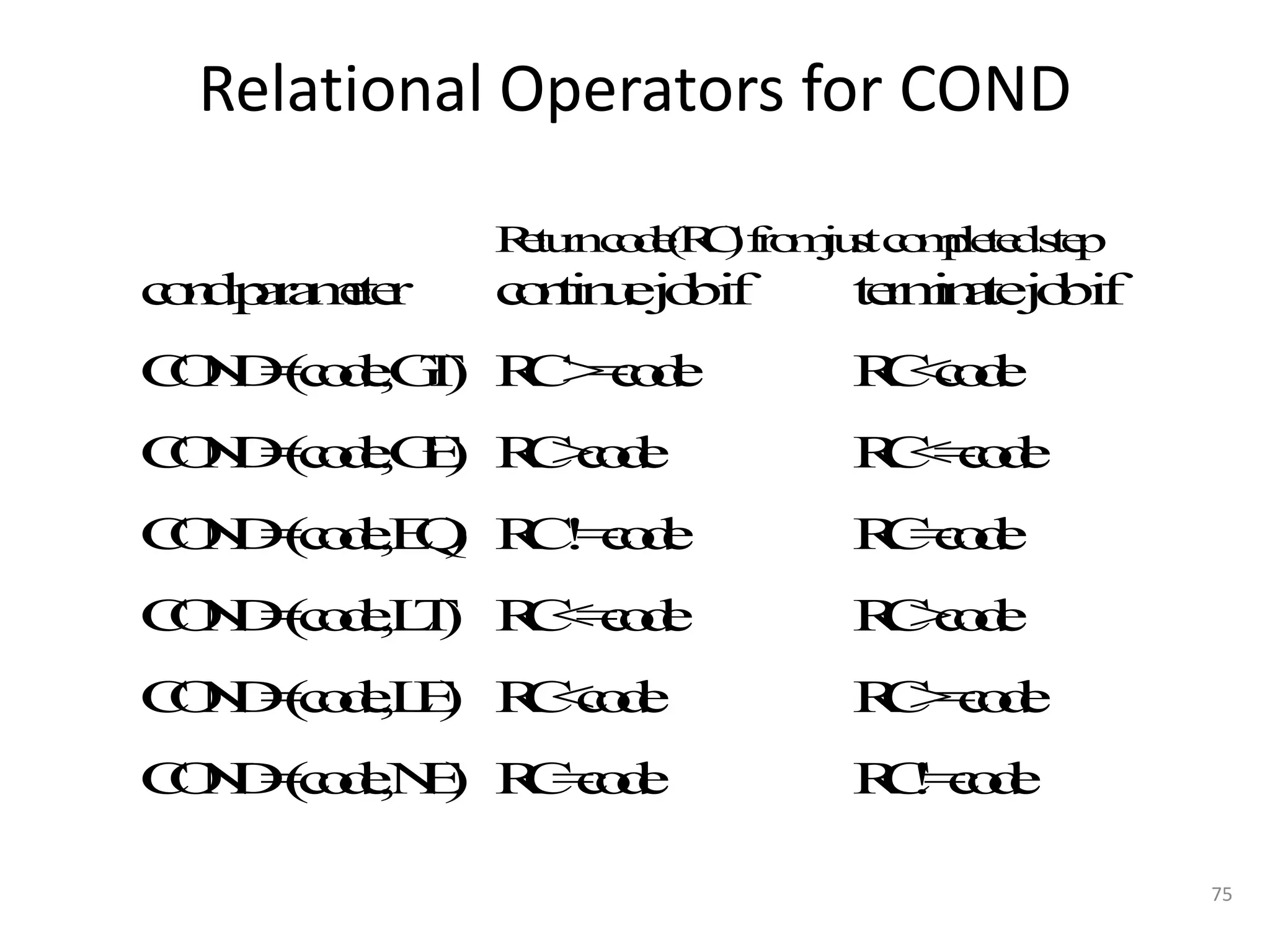 Relational Operators for COND

              Rt r c d ( C f o jutc ml t dse
               eun o eR ) r m s o pee t p
c n pr mt r
 o d aa ee    c ni u j bi
               o tn e o f      t r i aej bi
                                em t o f
                                    n
C N =c d,G) R > c d
 O D( o e T C =o e             R <o e
                                Cc d
C N =c d,G) R >o e
 O D( o e E Cc d               R <c d
                                C=o e
C N =c d,E ) R ! c d
 O D( o e Q C =o e             R =o e
                                Cc d
C N =c d,L ) R < c d
 O D( o e T C=o e              R >o e
                                Cc d
C N =c d,L ) R <o e
 O D( o e E Cc d               R >c d
                                C=o e
C N =c d,N) R =o e
 O D( o e E Cc d               R! cd
                                C=o e

                                               75
 