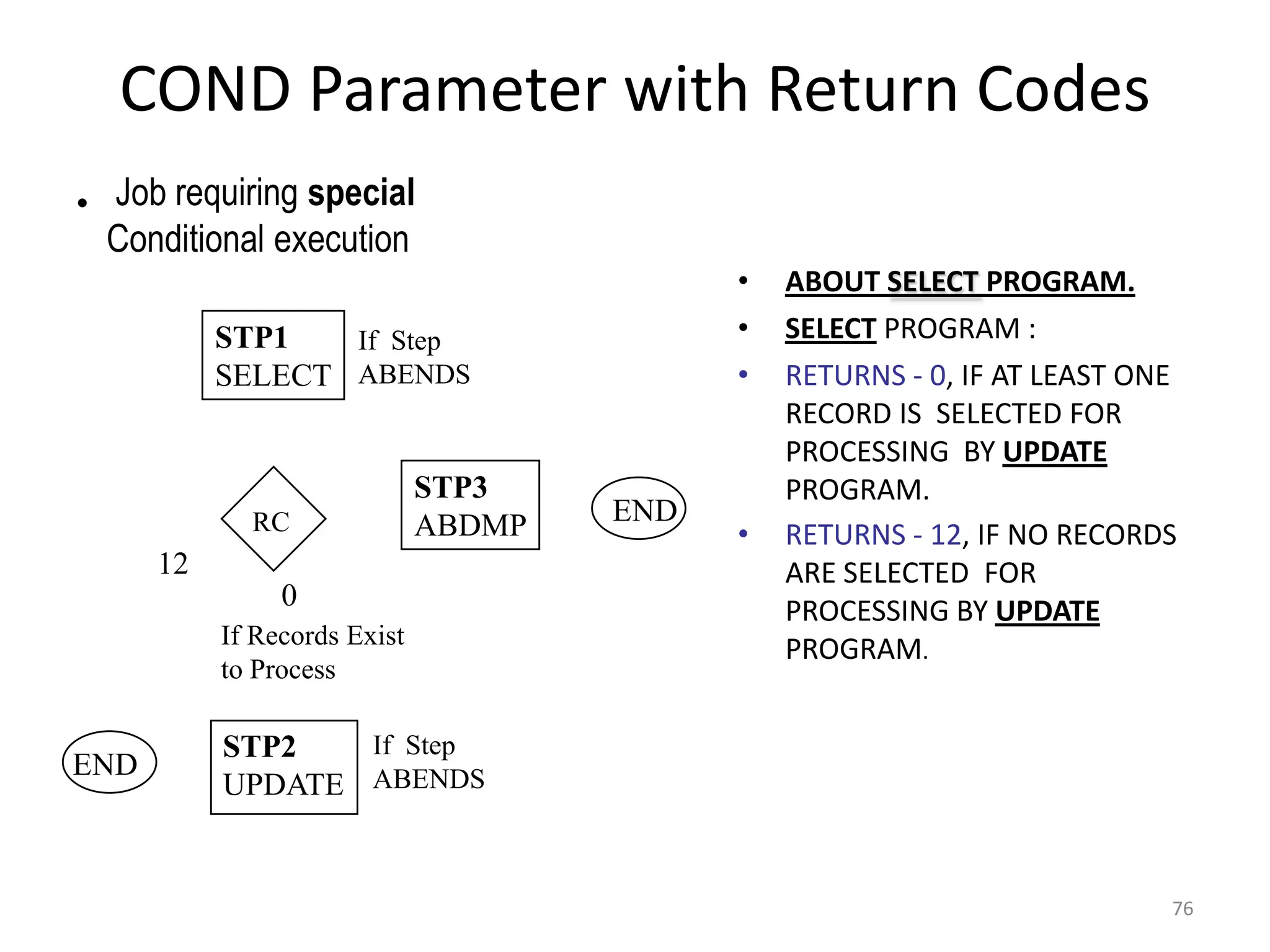COND Parameter with Return Codes
• Job requiring special
  Conditional execution
                                            •   ABOUT SELECT PROGRAM.
           STP1   If Step                   •   SELECT PROGRAM :
           SELECT ABENDS                    •   RETURNS - 0, IF AT LEAST ONE
                                                RECORD IS SELECTED FOR
                                                PROCESSING BY UPDATE
                              STP3              PROGRAM.
             RC               ABDMP   END
                                            •   RETURNS - 12, IF NO RECORDS
      12                                        ARE SELECTED FOR
                0                               PROCESSING BY UPDATE
           If Records Exist
                                                PROGRAM.
           to Process

           STP2   If Step
END
           UPDATE ABENDS


                                                                           76
 
