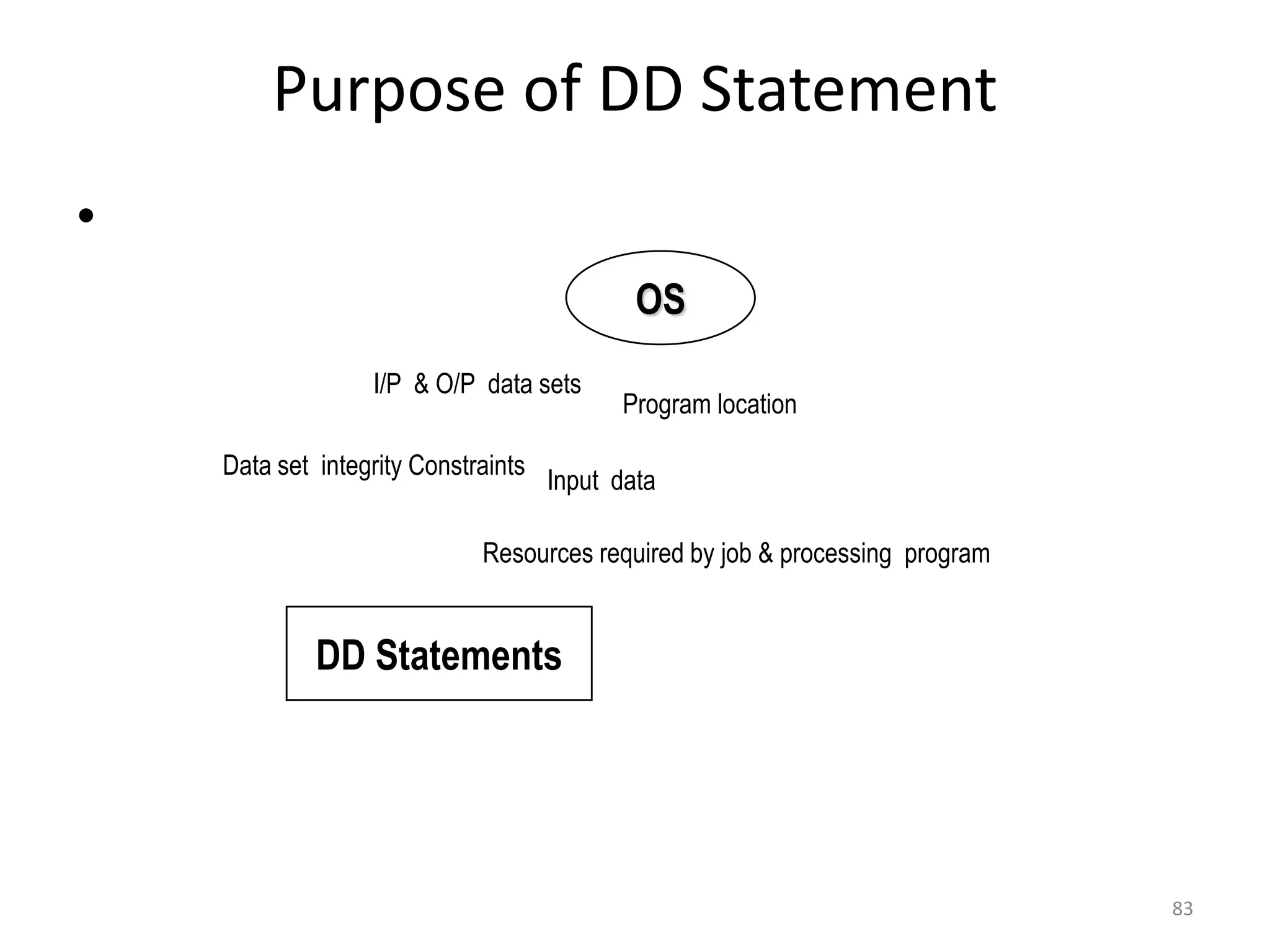 Purpose of DD Statement
•
                                             OS
                  I/P & O/P data sets
                                           Program location

    Data set integrity Constraints
                                     Input data

                             Resources required by job & processing program


             DD Statements




                                                                              83
 
