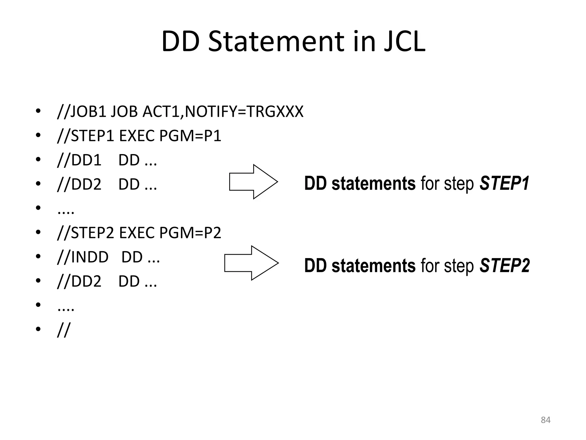 DD Statement in JCL

•   //JOB1 JOB ACT1,NOTIFY=TRGXXX
•   //STEP1 EXEC PGM=P1
•   //DD1 DD ...
•   //DD2 DD ...                  DD statements for step STEP1
•   ....
•   //STEP2 EXEC PGM=P2
•   //INDD DD ...
                                  DD statements for step STEP2
•   //DD2 DD ...
•   ....
•   //



                                                                 84
 