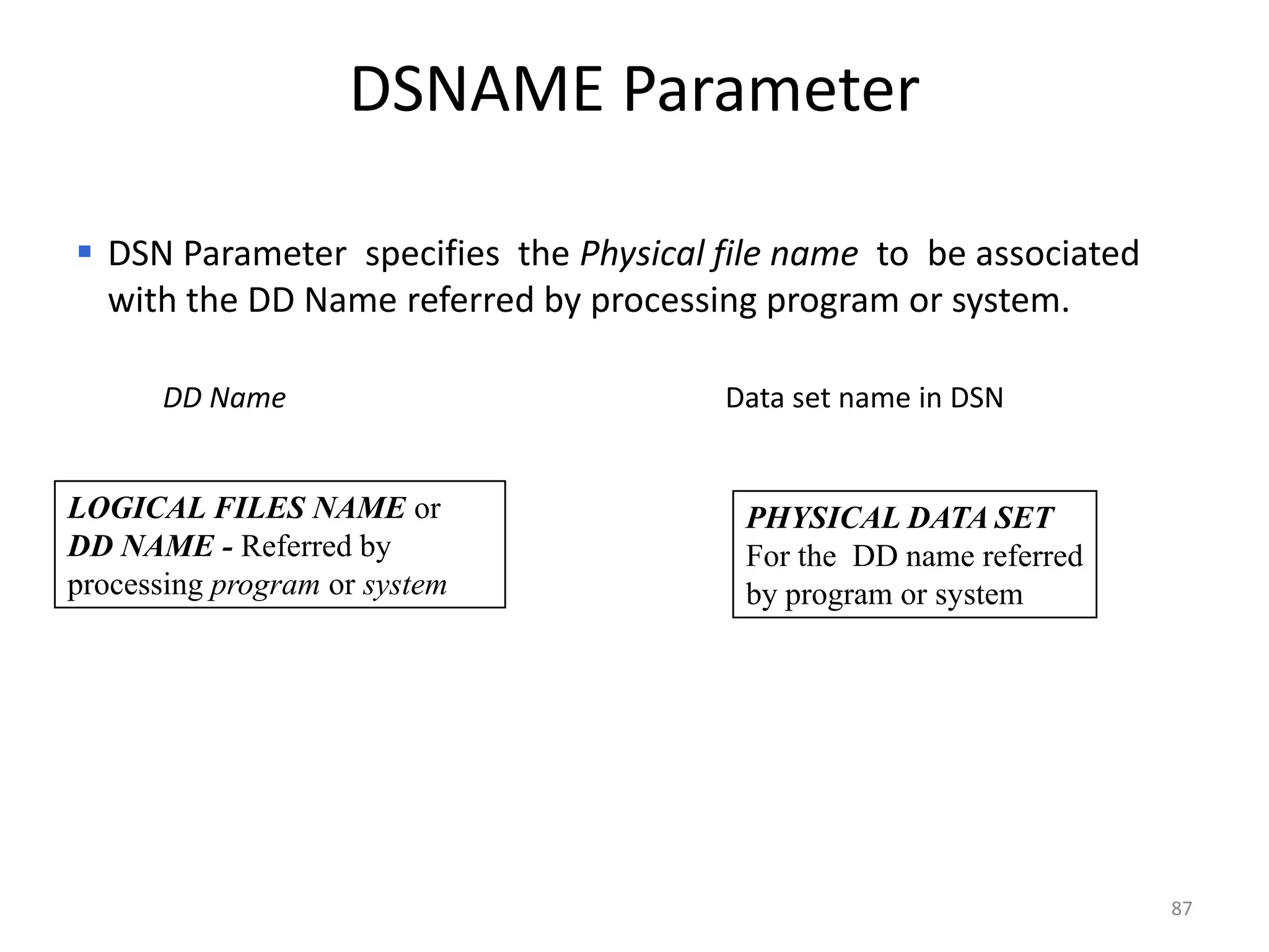 DSNAME Parameter

 DSN Parameter specifies the Physical file name to be associated
  with the DD Name referred by processing program or system.

       DD Name                         Data set name in DSN


LOGICAL FILES NAME or                   PHYSICAL DATA SET
DD NAME - Referred by                   For the DD name referred
processing program or system            by program or system




                                                                    87
 