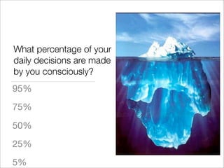 What percentage of your
daily decisions are made
by you consciously?
95%
75%
50%
25%
5%
 