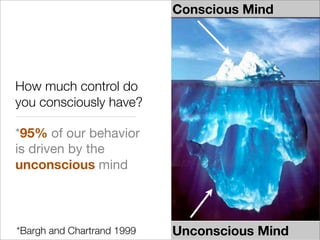 Unconscious Mind
How much control do
you consciously have?
*95% of our behavior
is driven by the
unconscious mind
Conscious Mind
*Bargh and Chartrand 1999
 